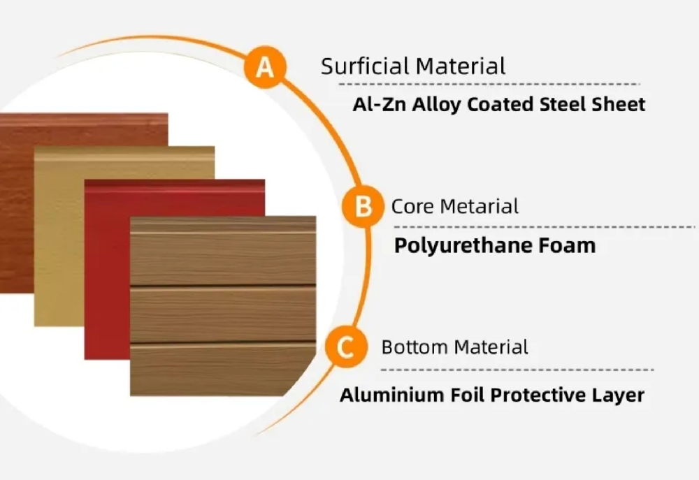 What is PU sandwich panel?